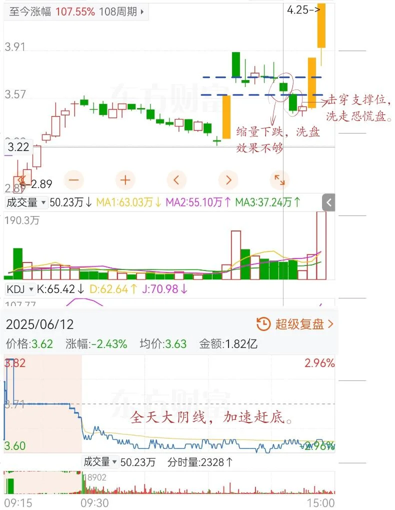 这就是你主力干出来的事❔❗️（1）