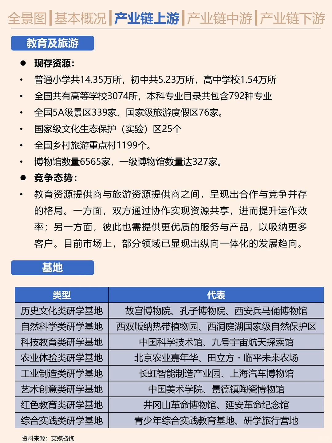 一天吃透一条产业链。研学游