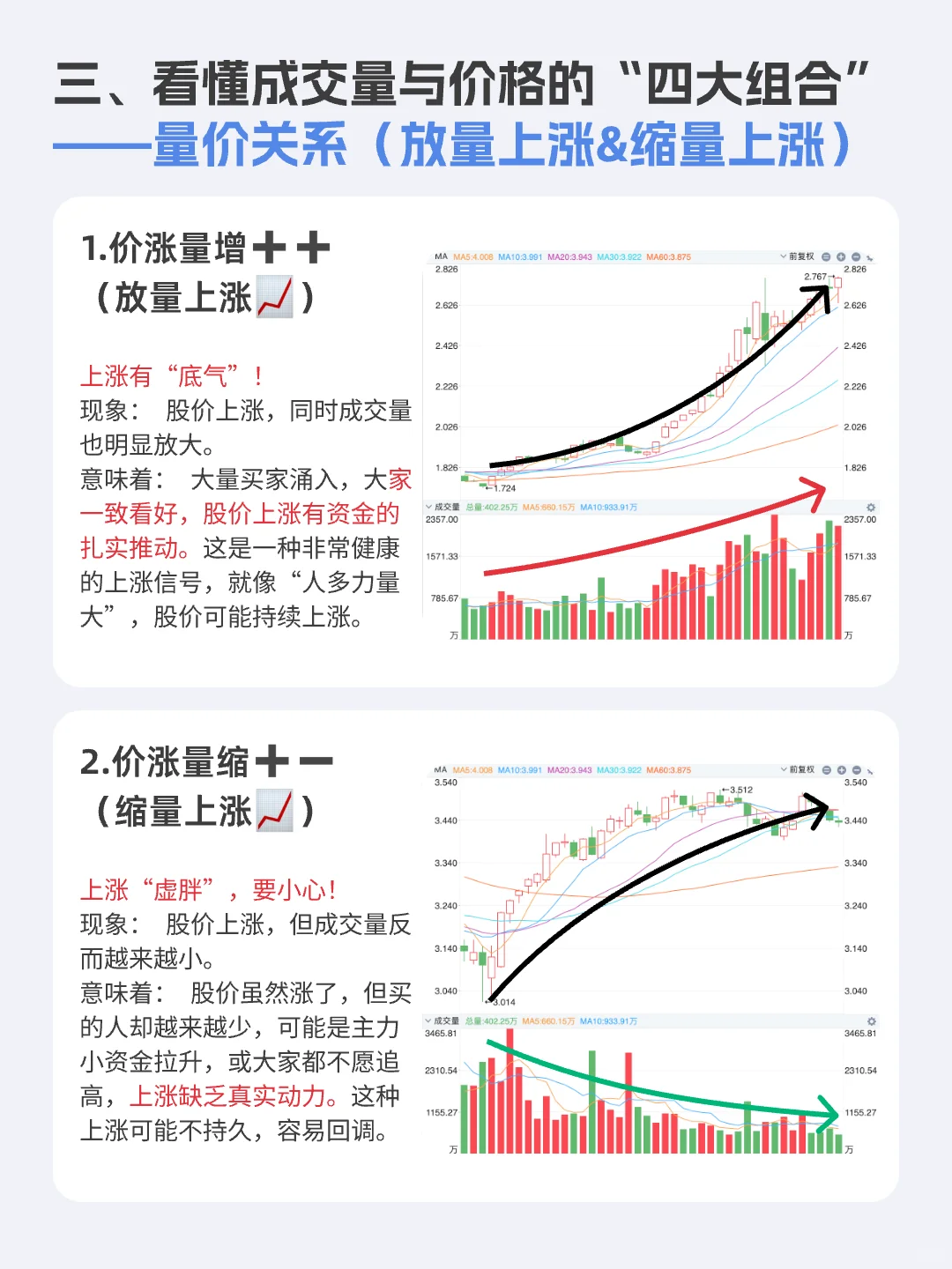 明白成交量，才能读懂股价！