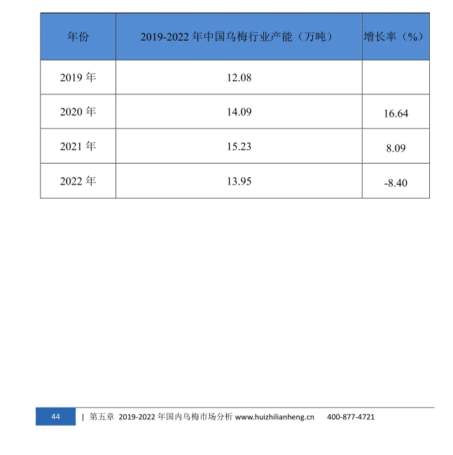 乌梅行业市场研究与发展前景调研报告