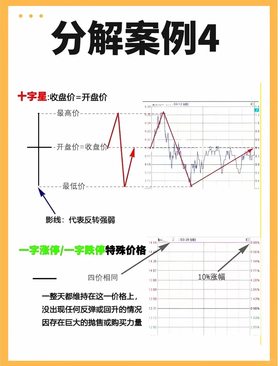 变盘信号要牢记