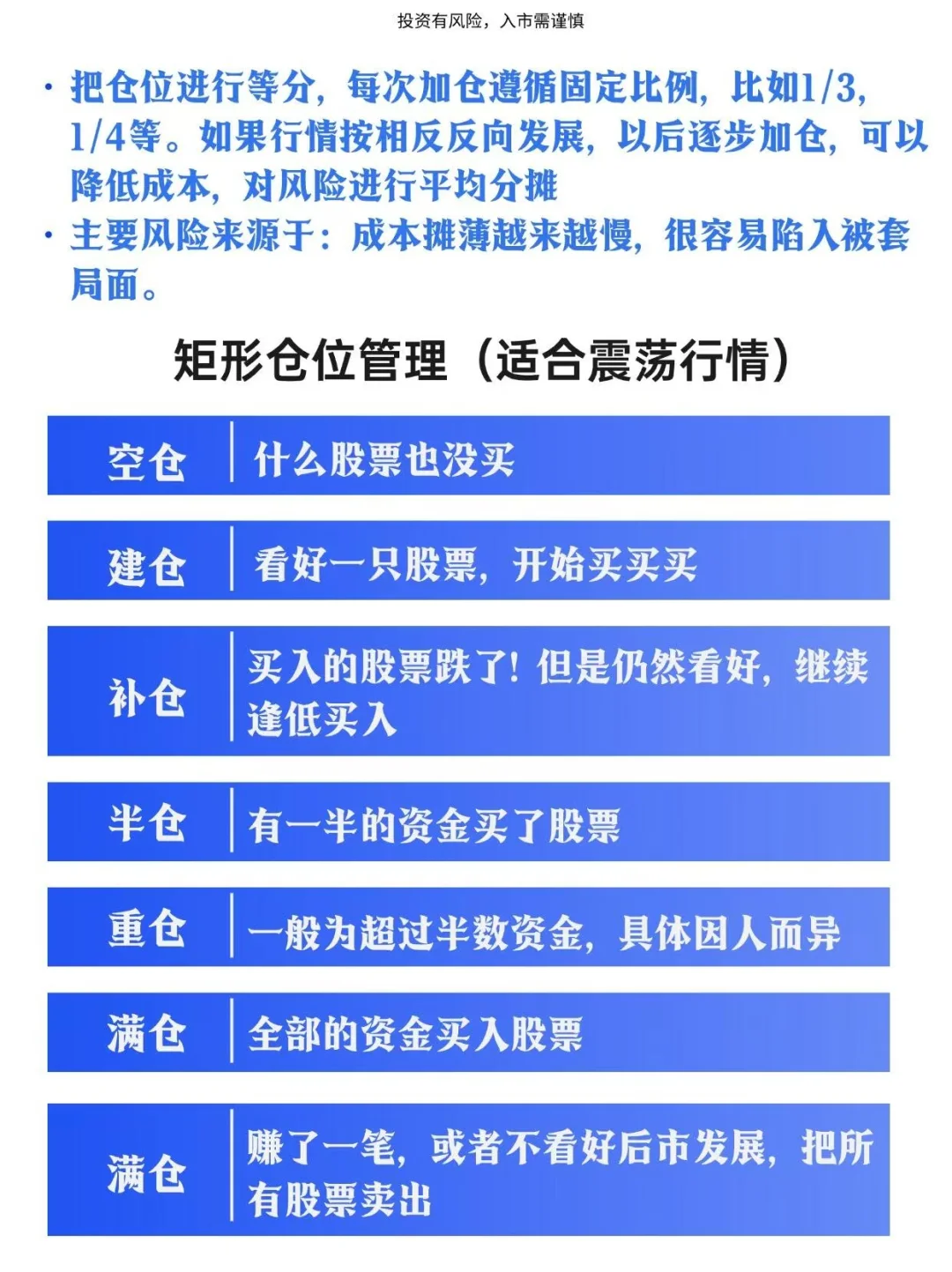 如何看懂仓位管理