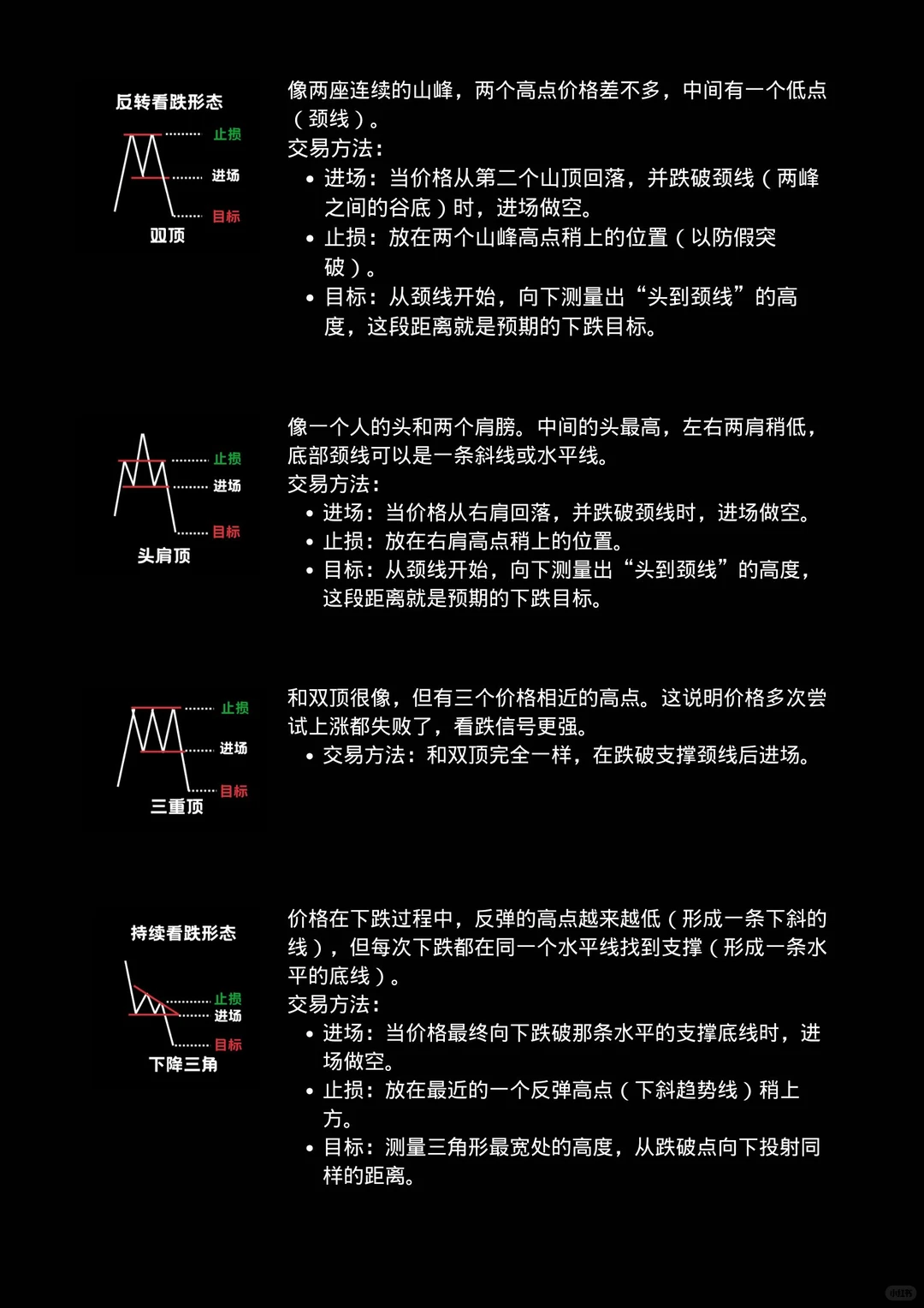 看准这三条线，解决90%看跌形态问题