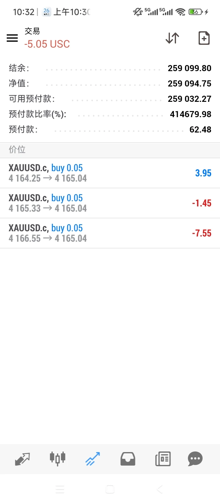 周三计划，我们只做趋势交易客户11.13号入金