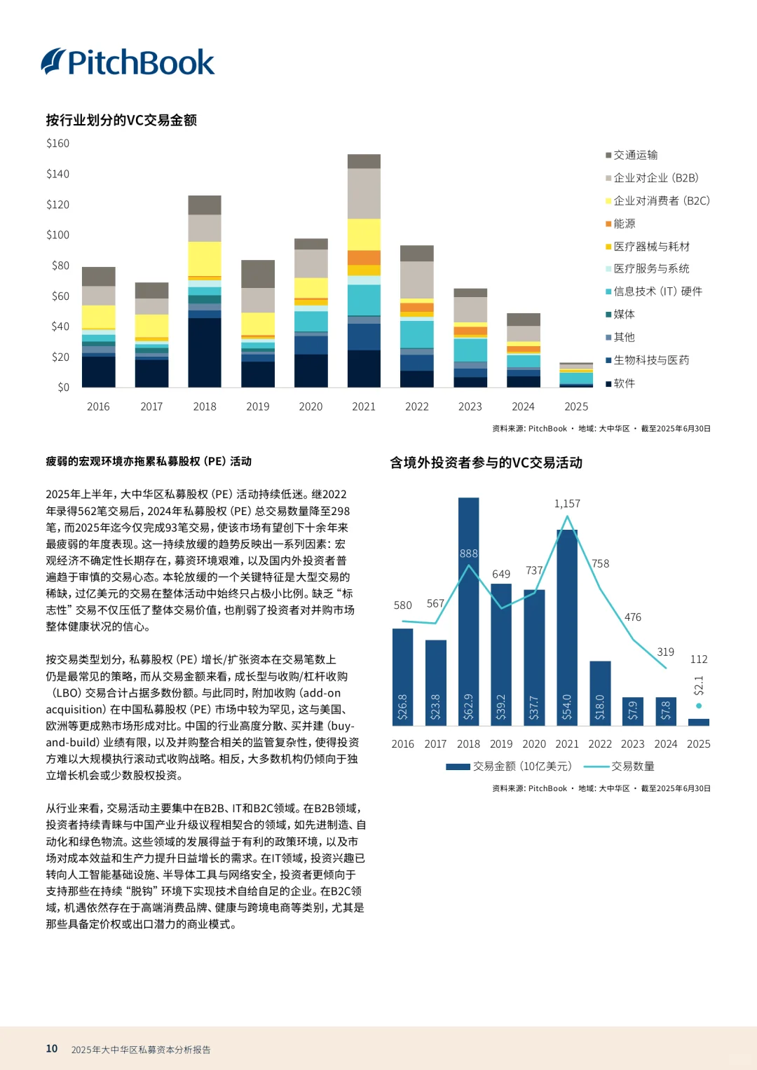 私募分析报告2025