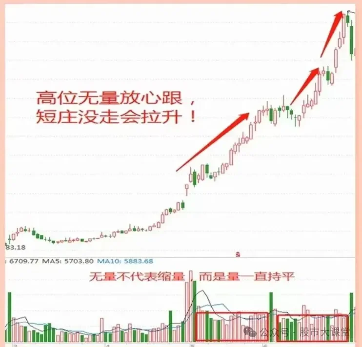 ?【股票投资必看】成交量与价格的关系解