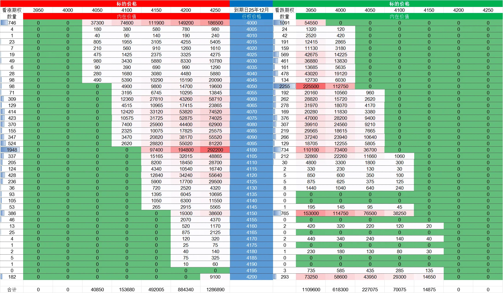 黄金白银12月展望--技术分析报告
