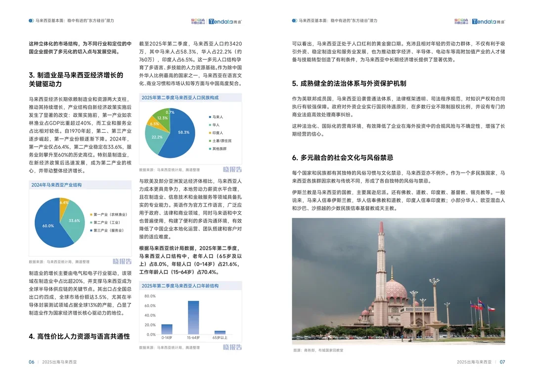 2025年出海马来西亚专题报告