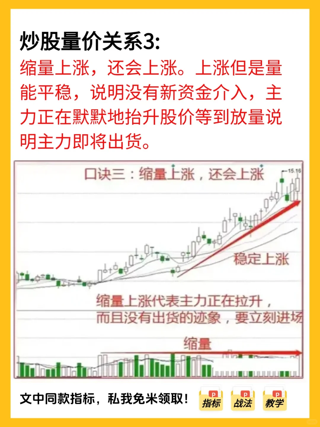 总算有人把量价关系，一口气说清楚了！