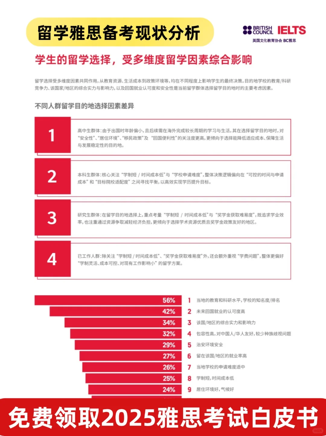 官方雅思白皮书发布!雅思成绩解析来了!