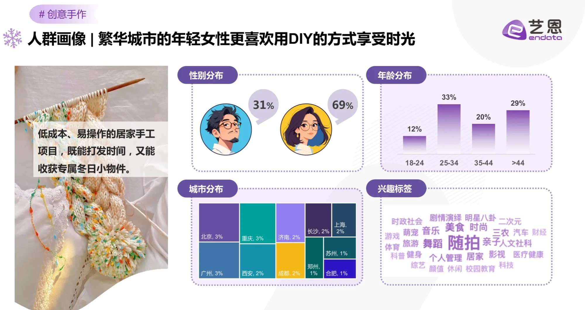 冬季室内娱乐社媒趋势与品牌机遇