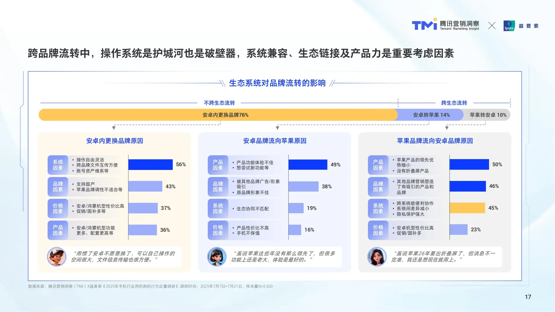 手机消费趋势洞察:用户与营销新逻辑?