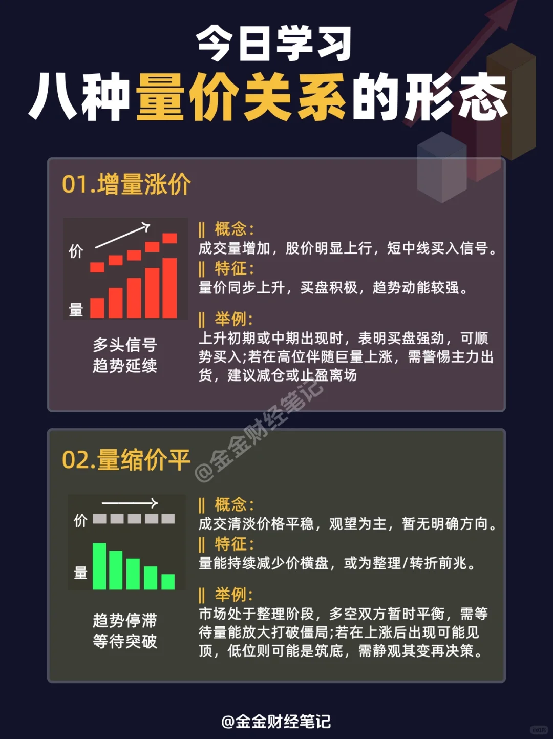 今日学习｜八种量价关系的形态
