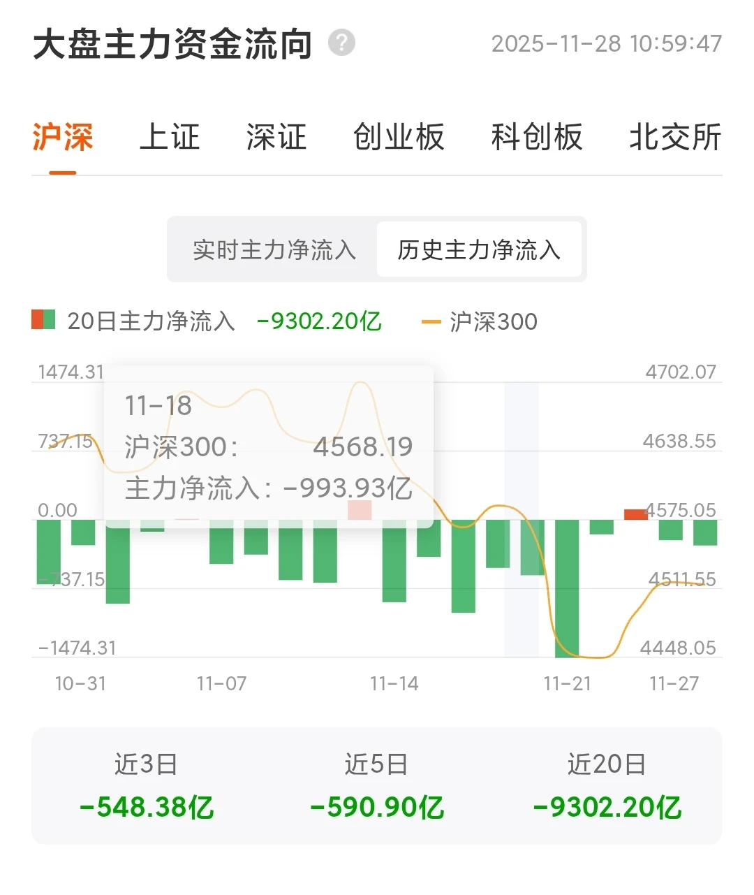 超级主力都在卖卖卖！