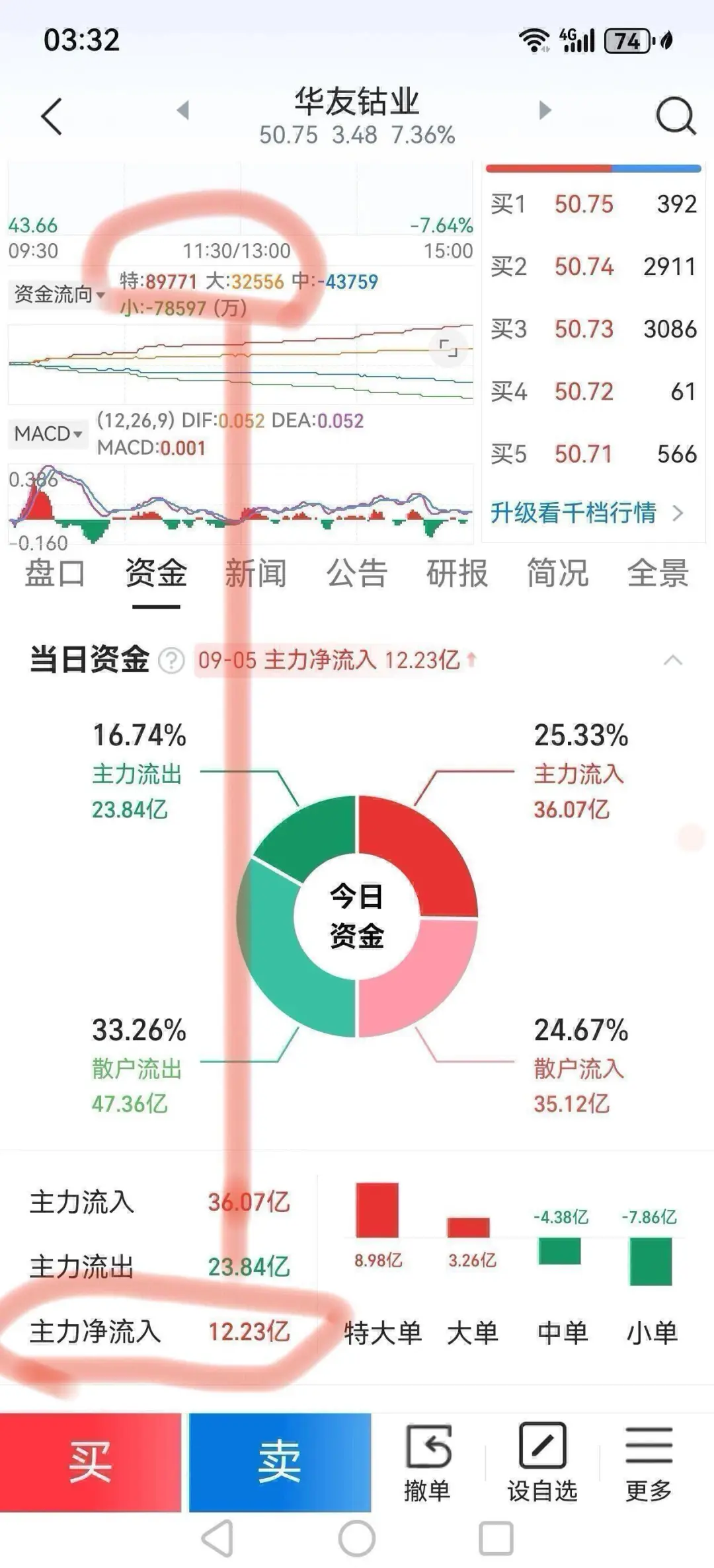 本人依据5日均线选好股的4个步骤