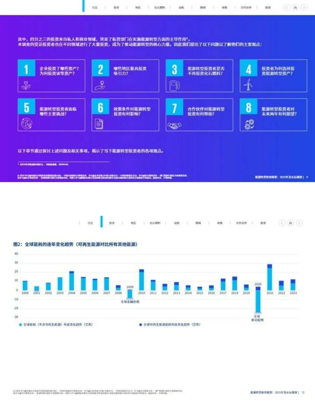 能源转型长远规划展望