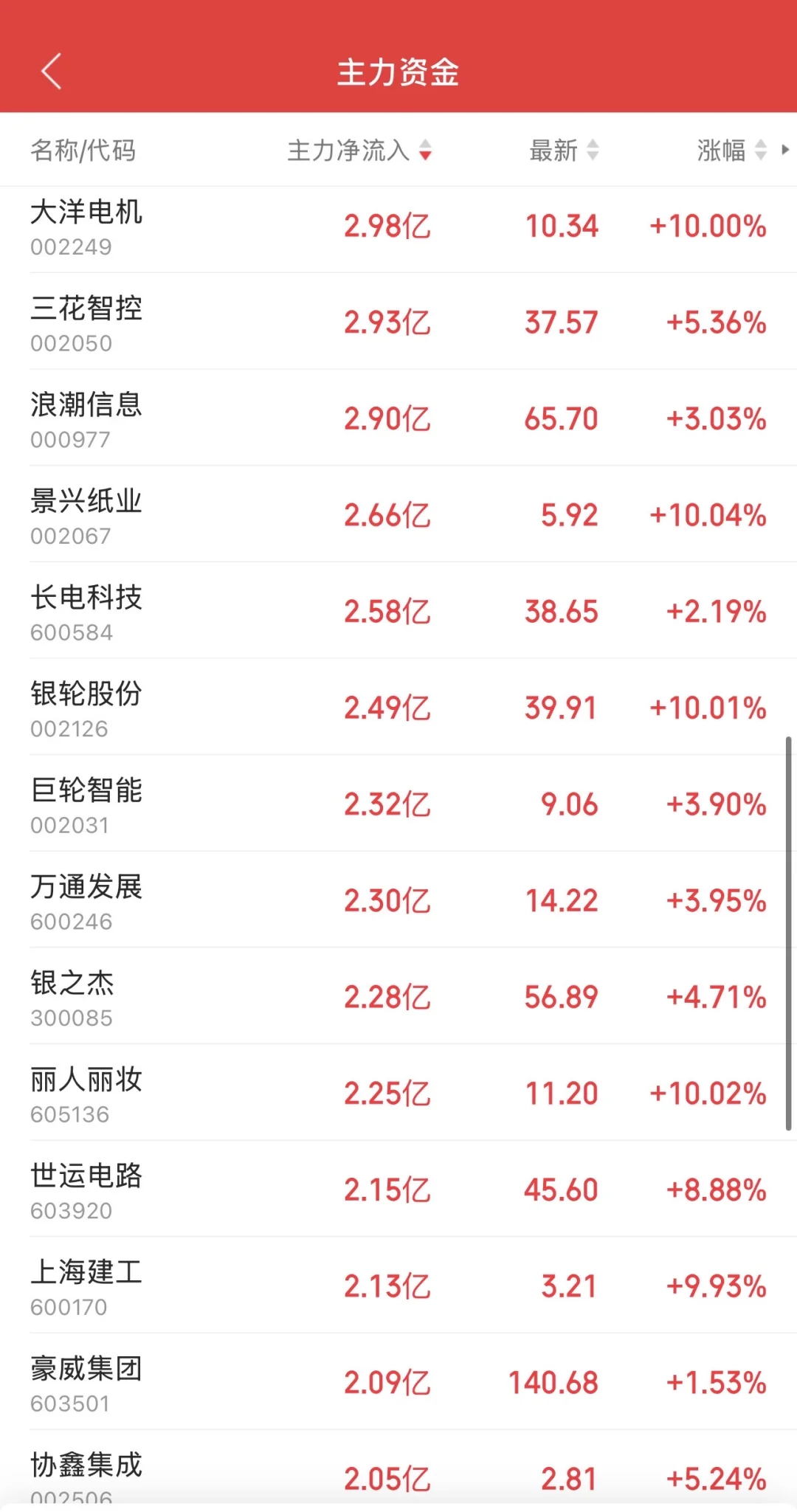 9.16日11:30主力资金流入及流出