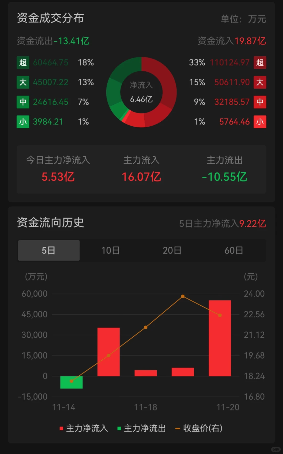 浪潮后续非常看好.