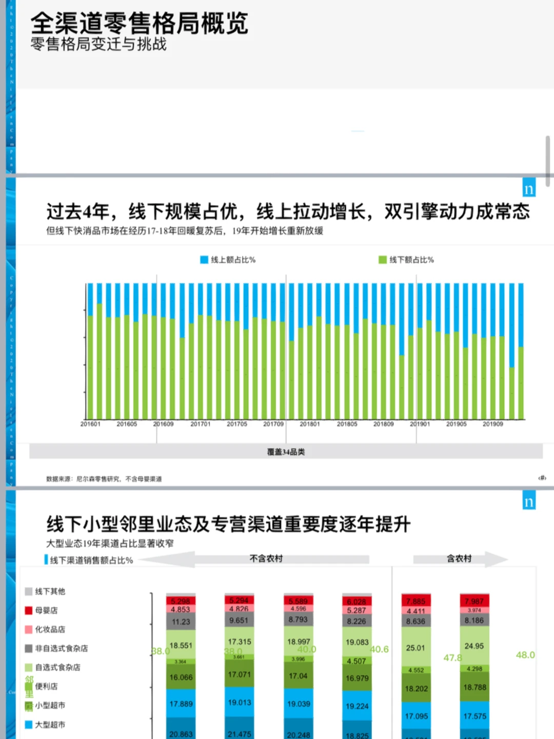 必学｜Top1数据研究公司的专题研究报告