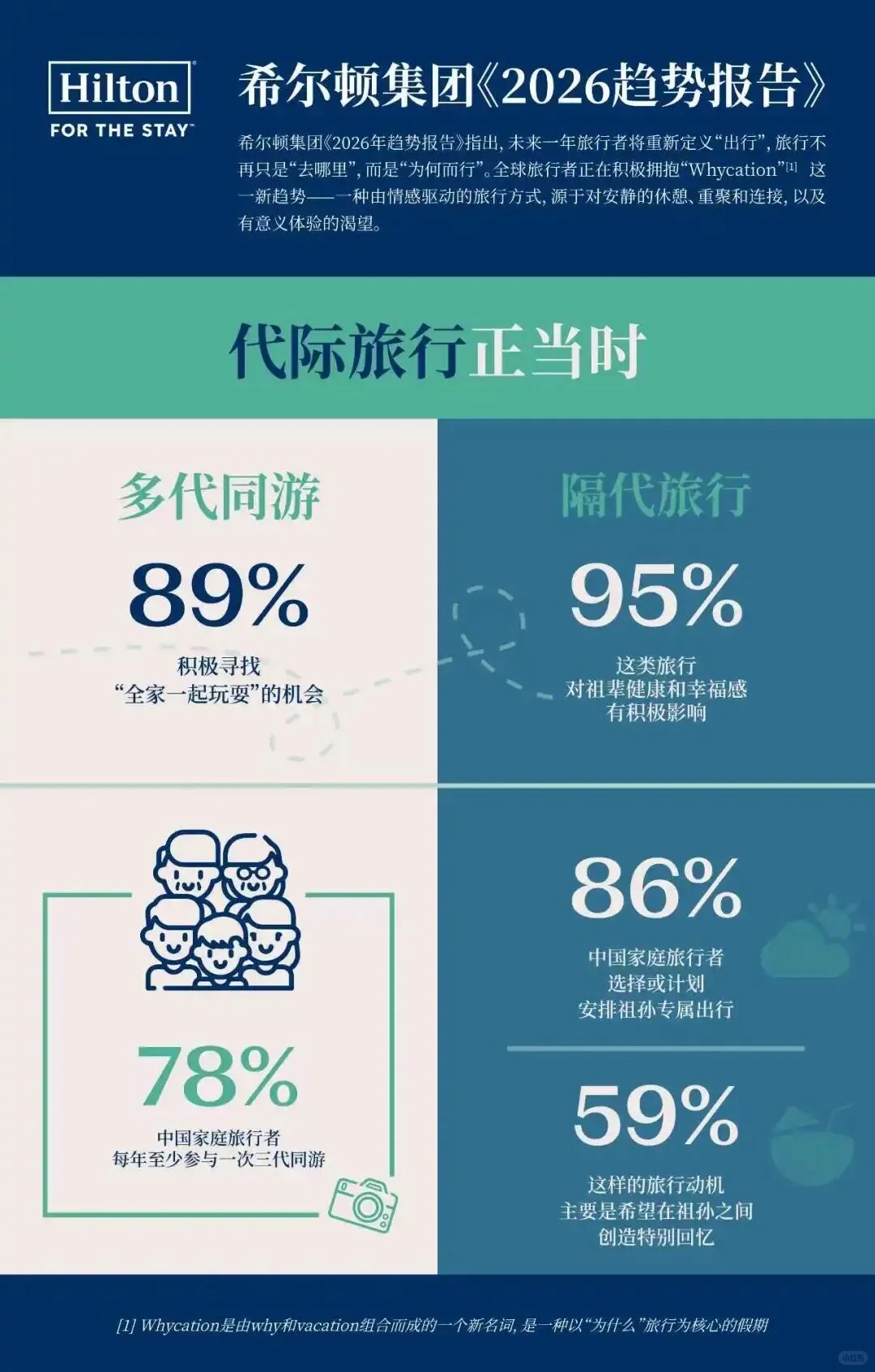 希尔顿集团发布《2026年趋势报告》