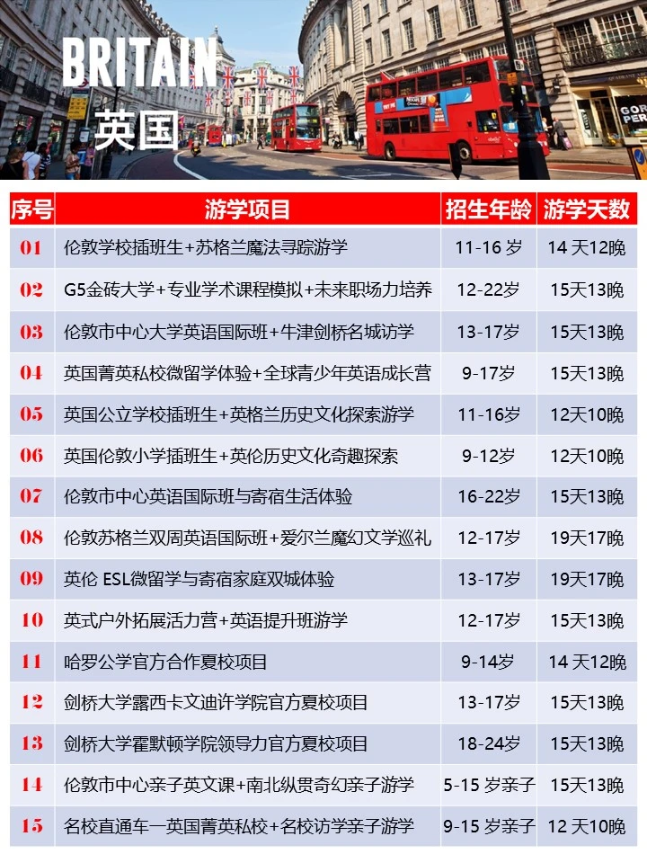 英国游学攻略丨包签证+国际机票❤亲子友好