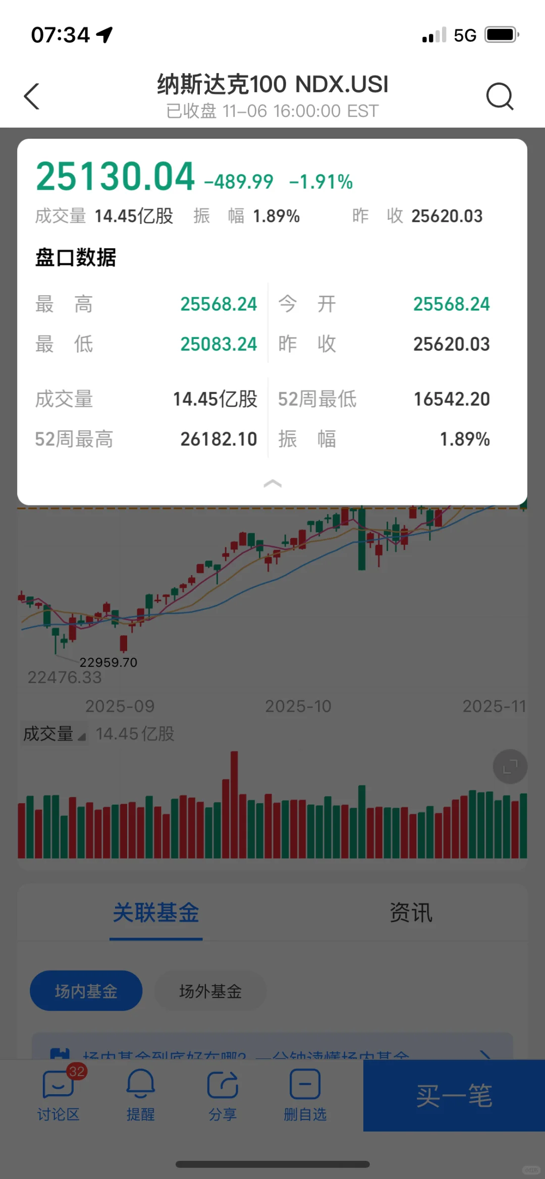 美股真的回调了，你真的敢加仓吗