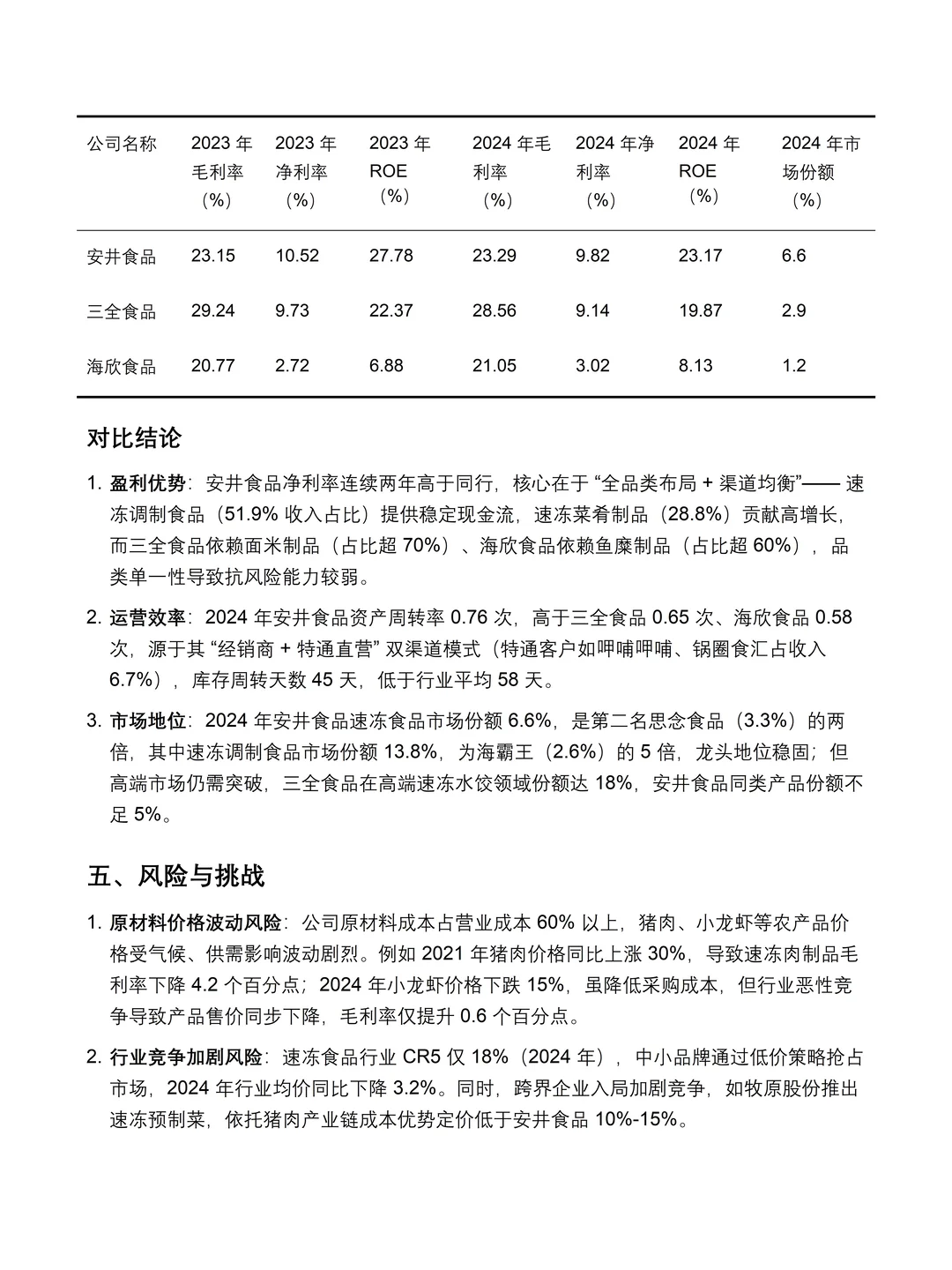 安井食品2020-2024 年财务分析报告❗❗