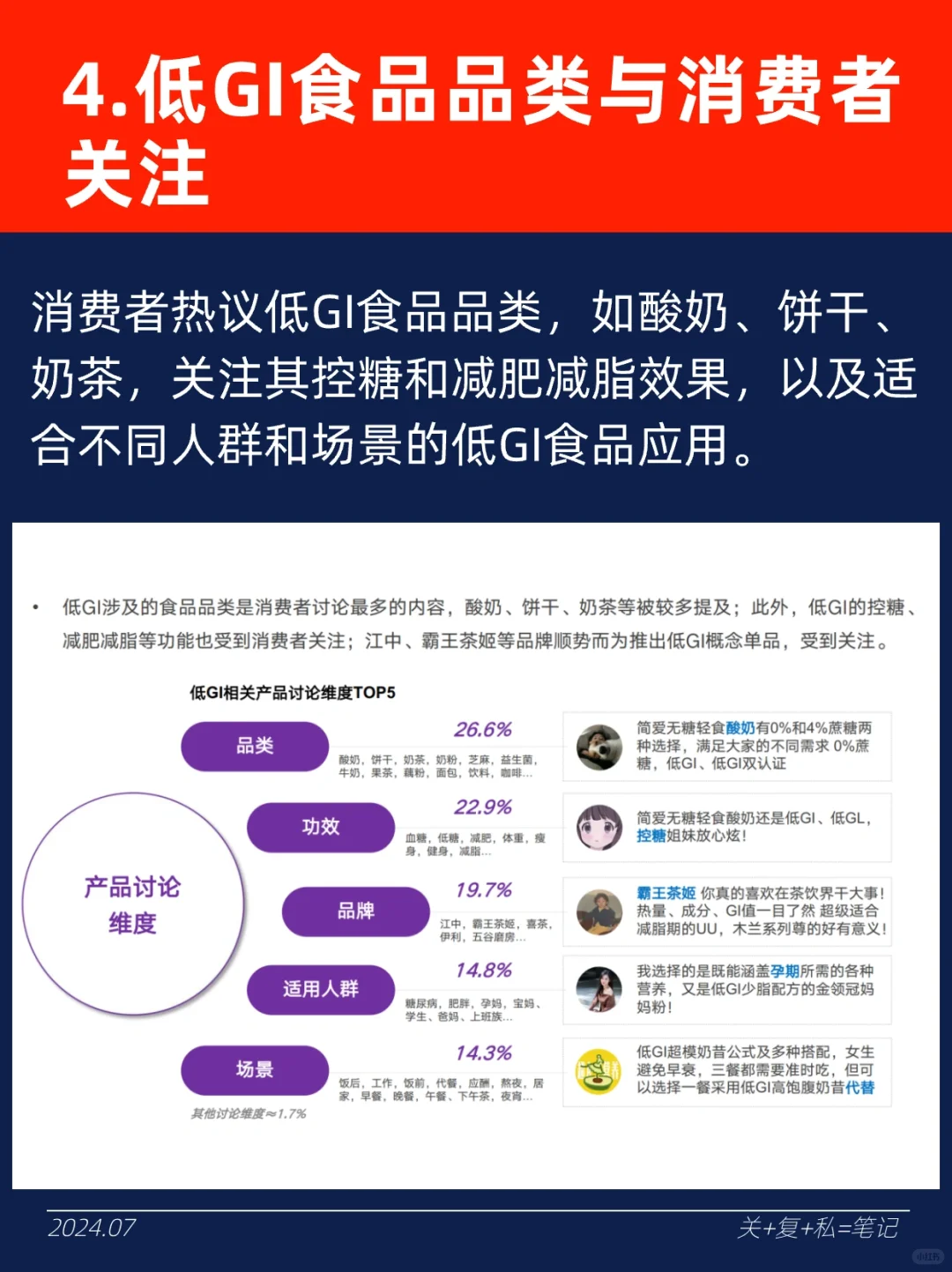2024年低GI食饮市场深度分析