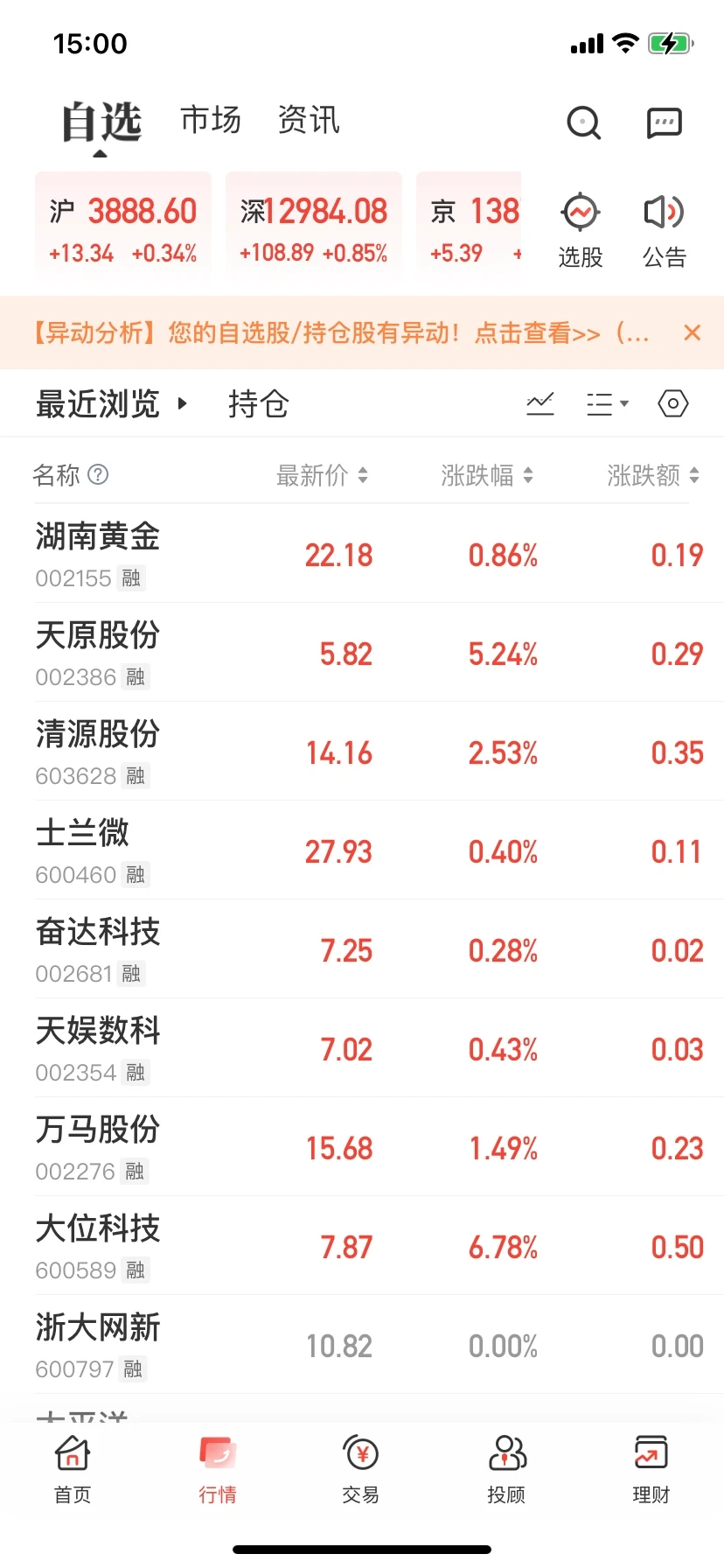 下周（12.1-5）个股操作计划（非荐股）