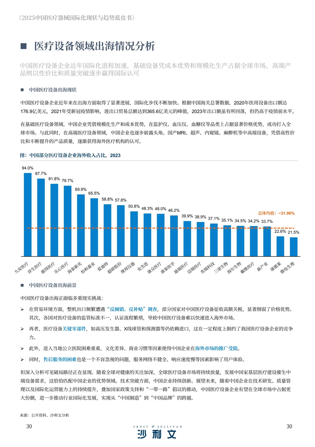 ?解读2025中国医疗器械国际化现状与趋势