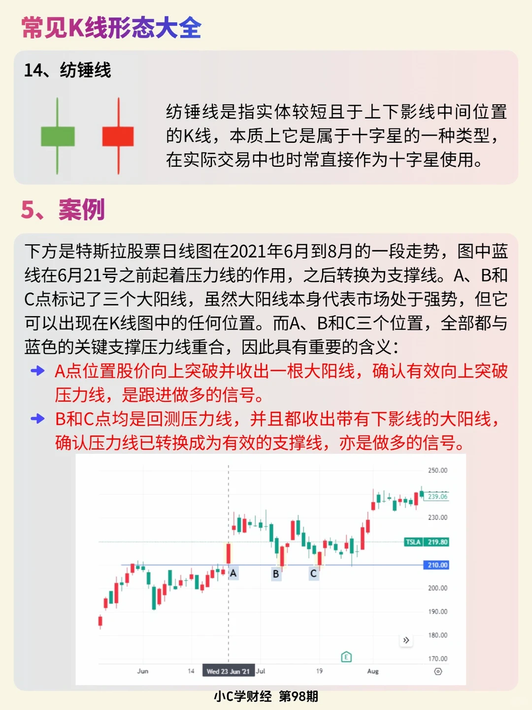 金融小知识:什么是K线。