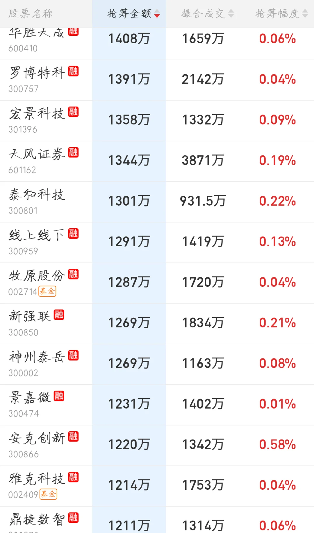 10.24来看看主力今天的尾盘抢筹排行吧