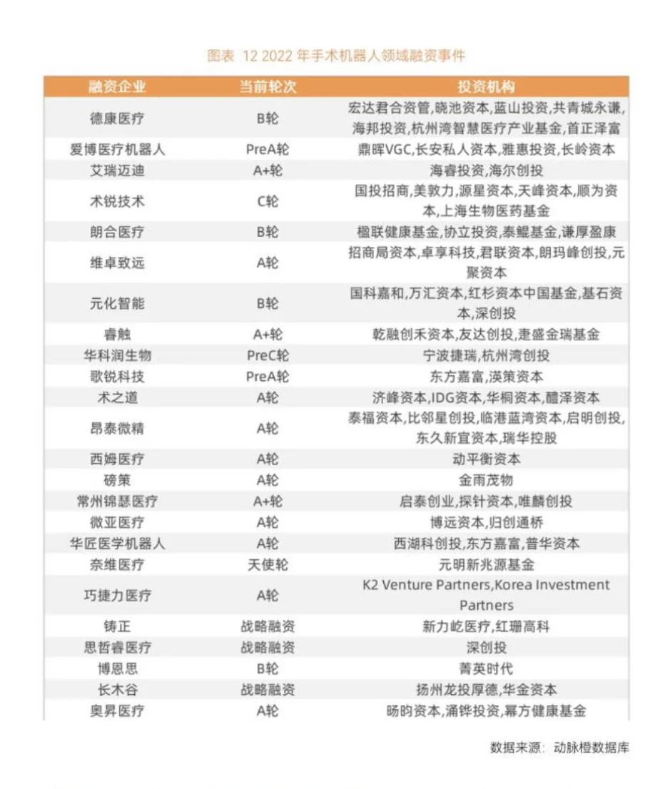 2022医疗器械年度创新白皮书(5)-砥砺前行