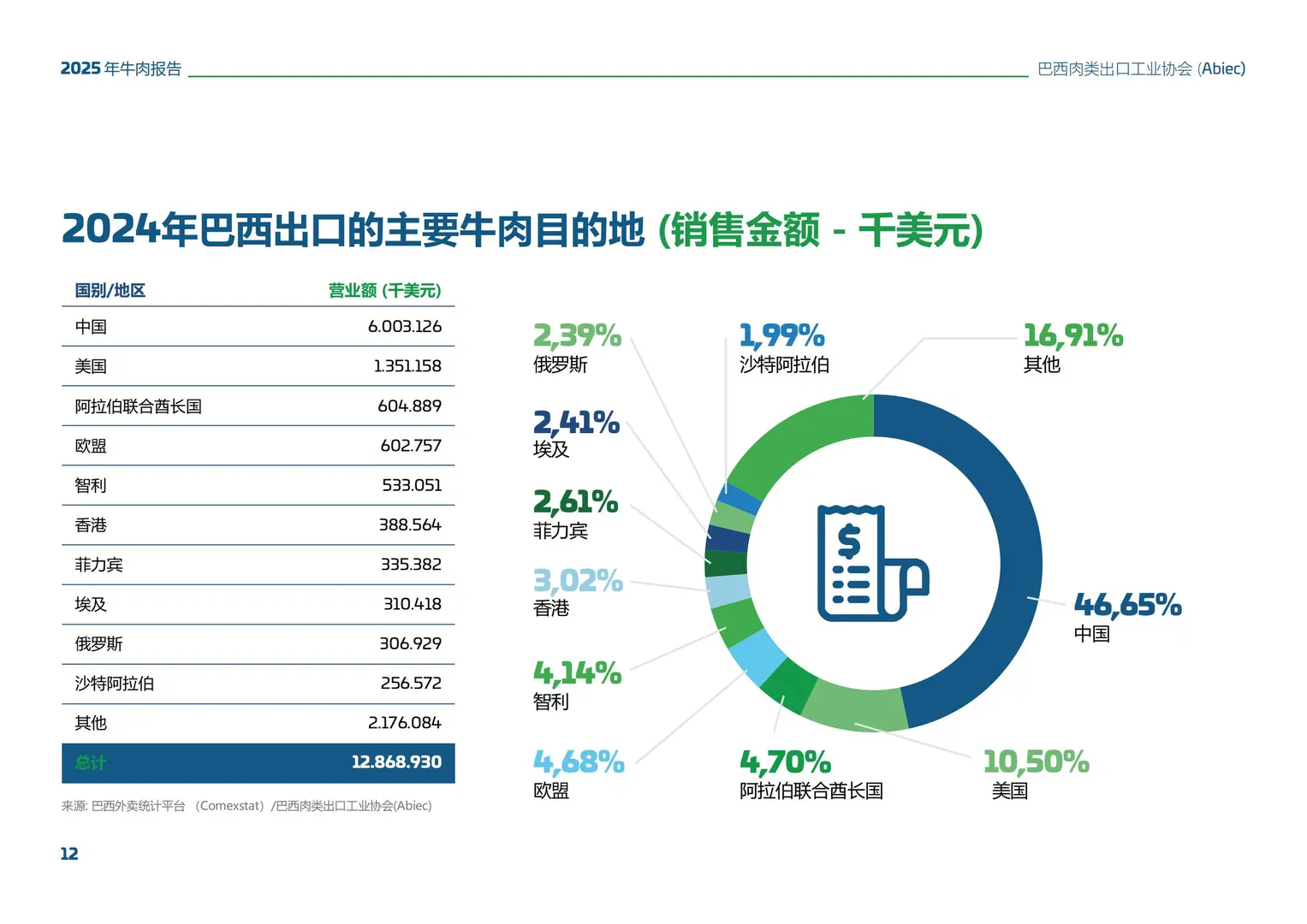 2025巴西牛肉总结报告