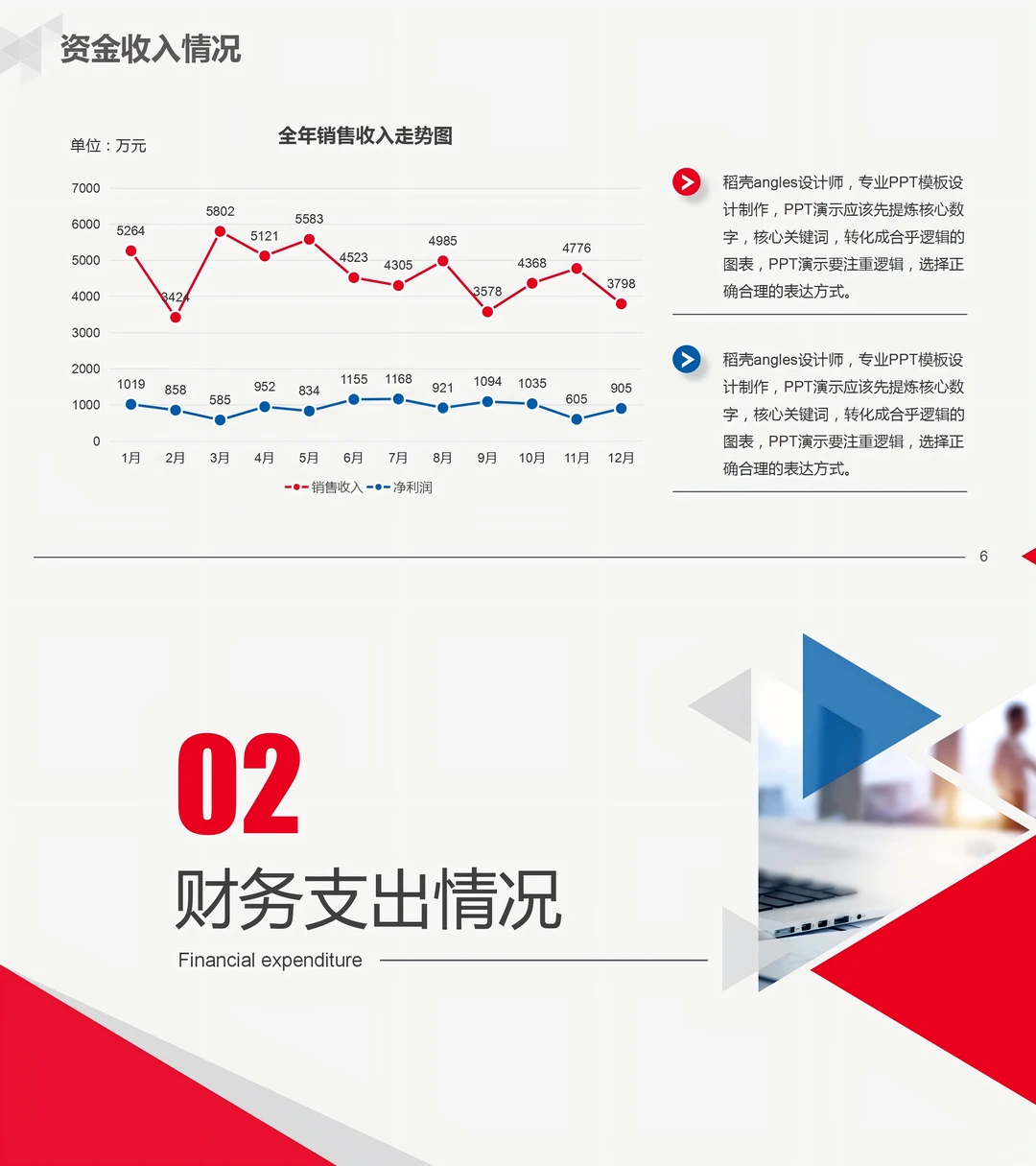财务部年终总结PPT模板
