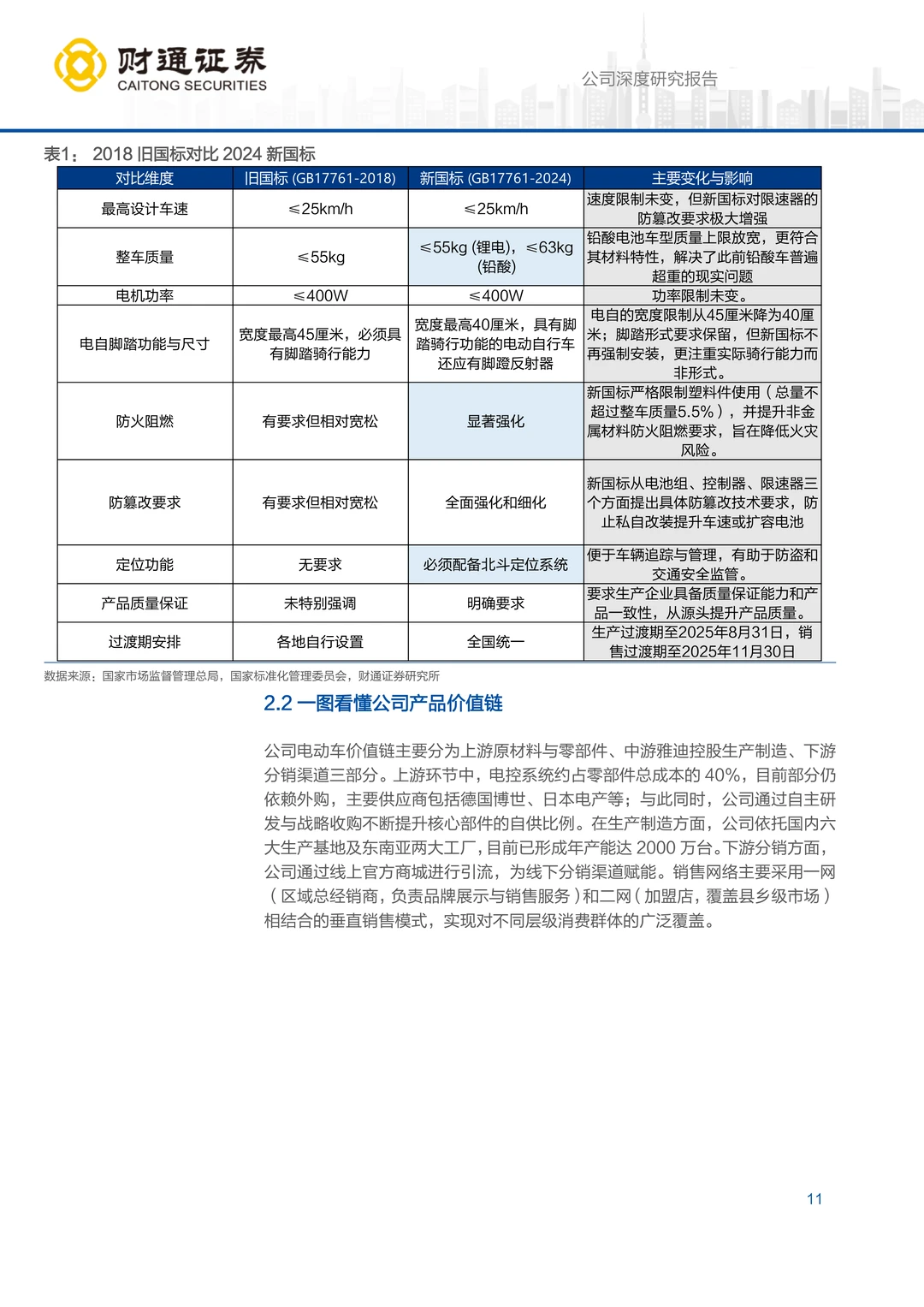 雅迪控股智能化产品矩阵研究报告