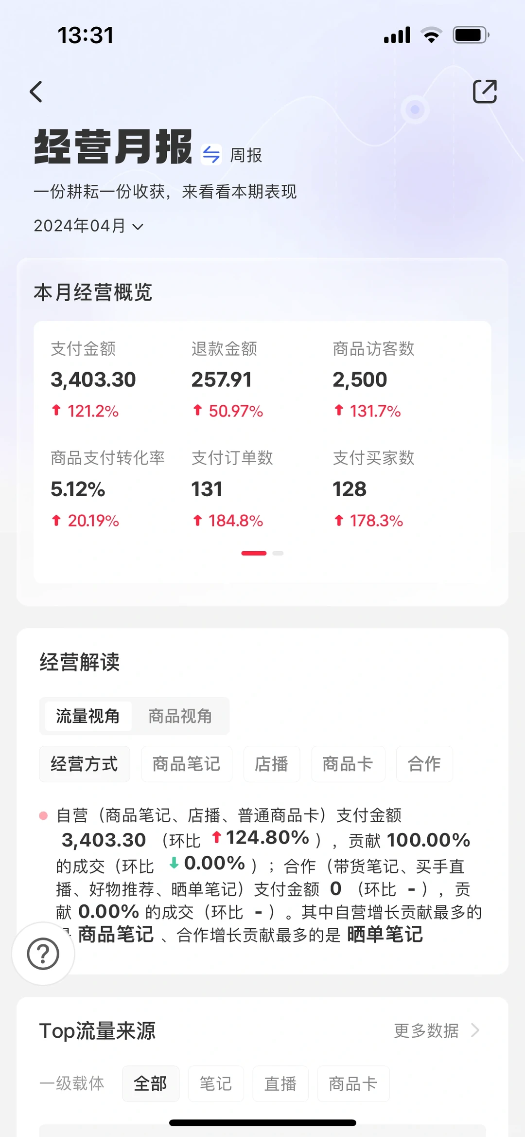 小红书开店5个月,一个月卖了131单