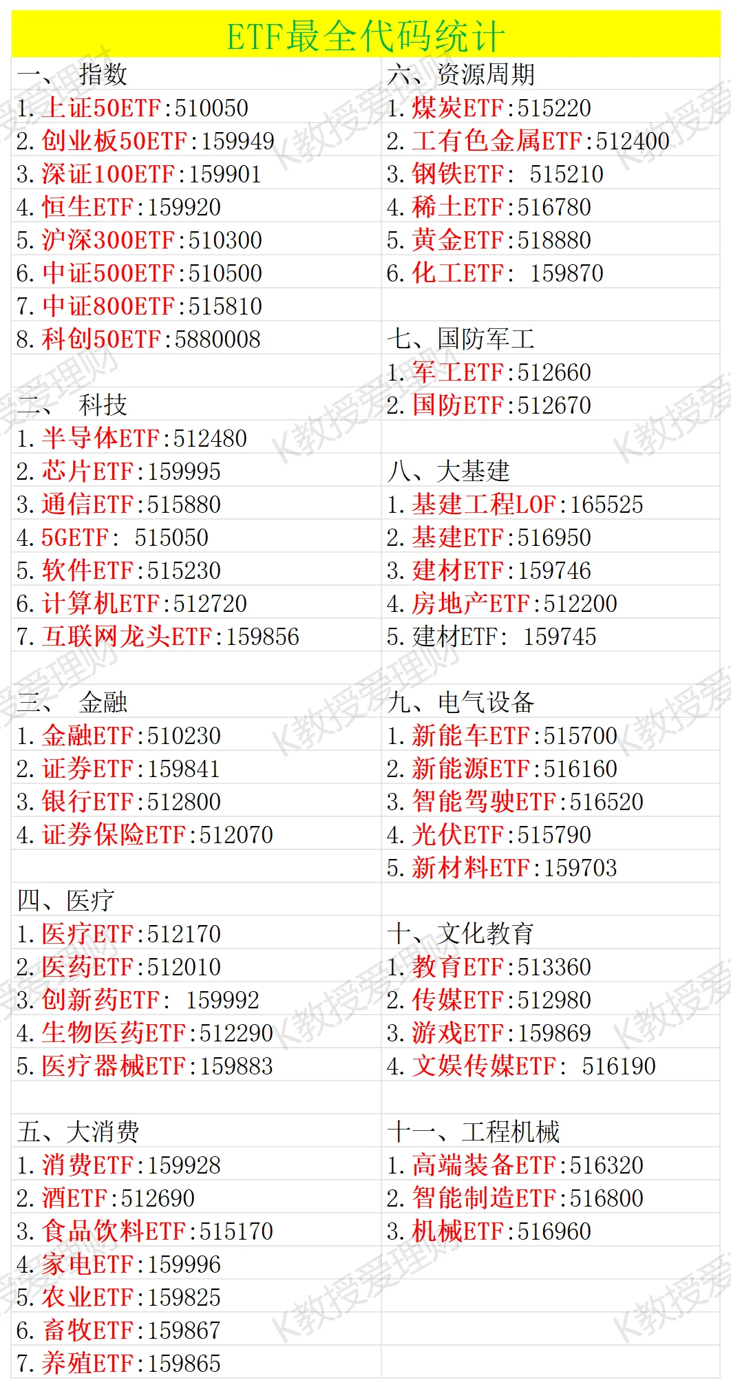 ETF最全代码统计
