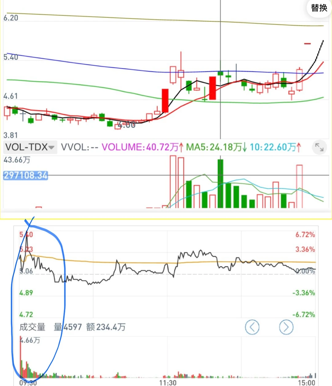 如何捕捉主力分时吸筹痕迹？