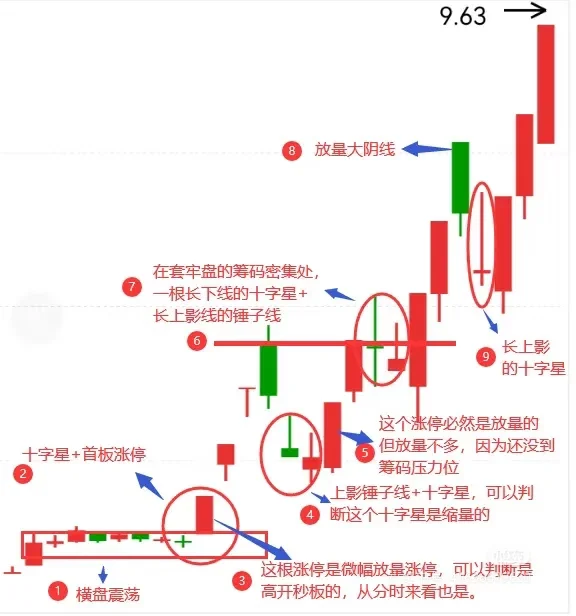 看懂这张图，少奋斗二十年
