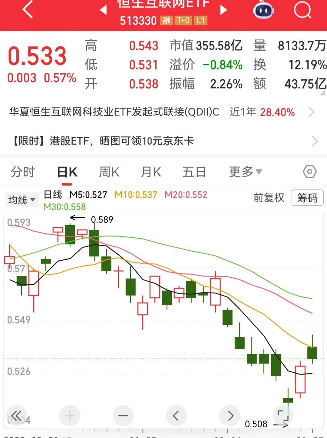 恒生互联，啥时候买