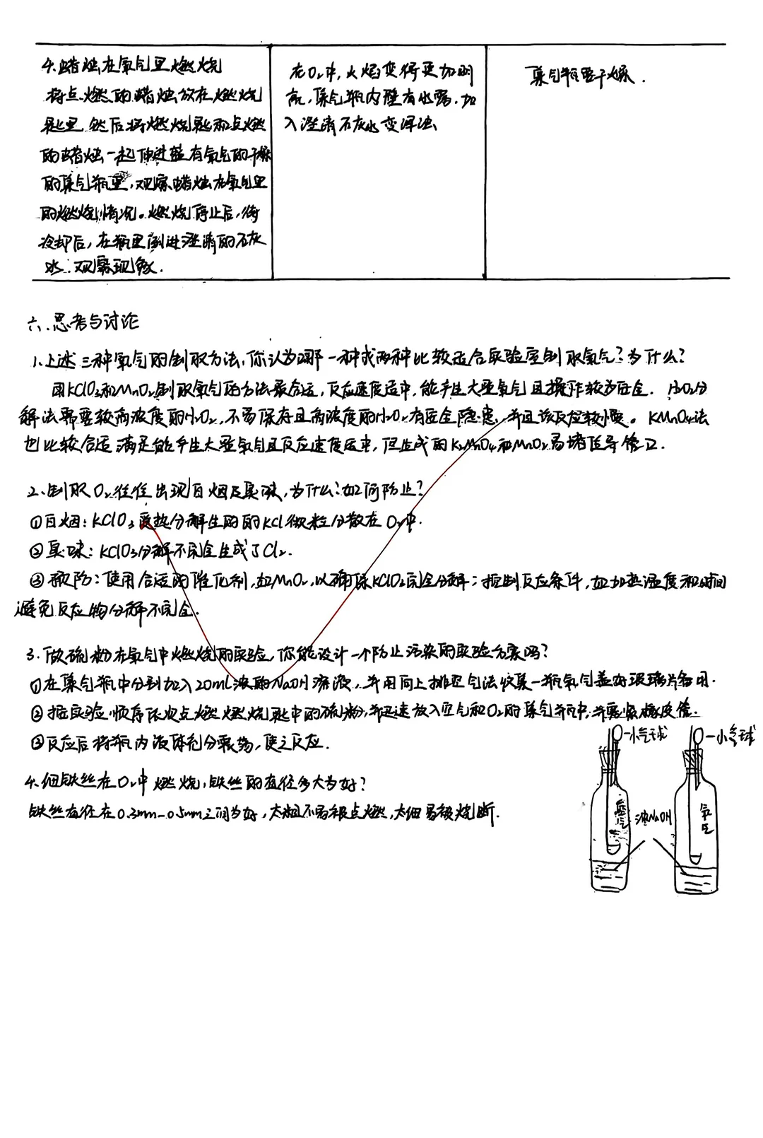 化学实验教学研究