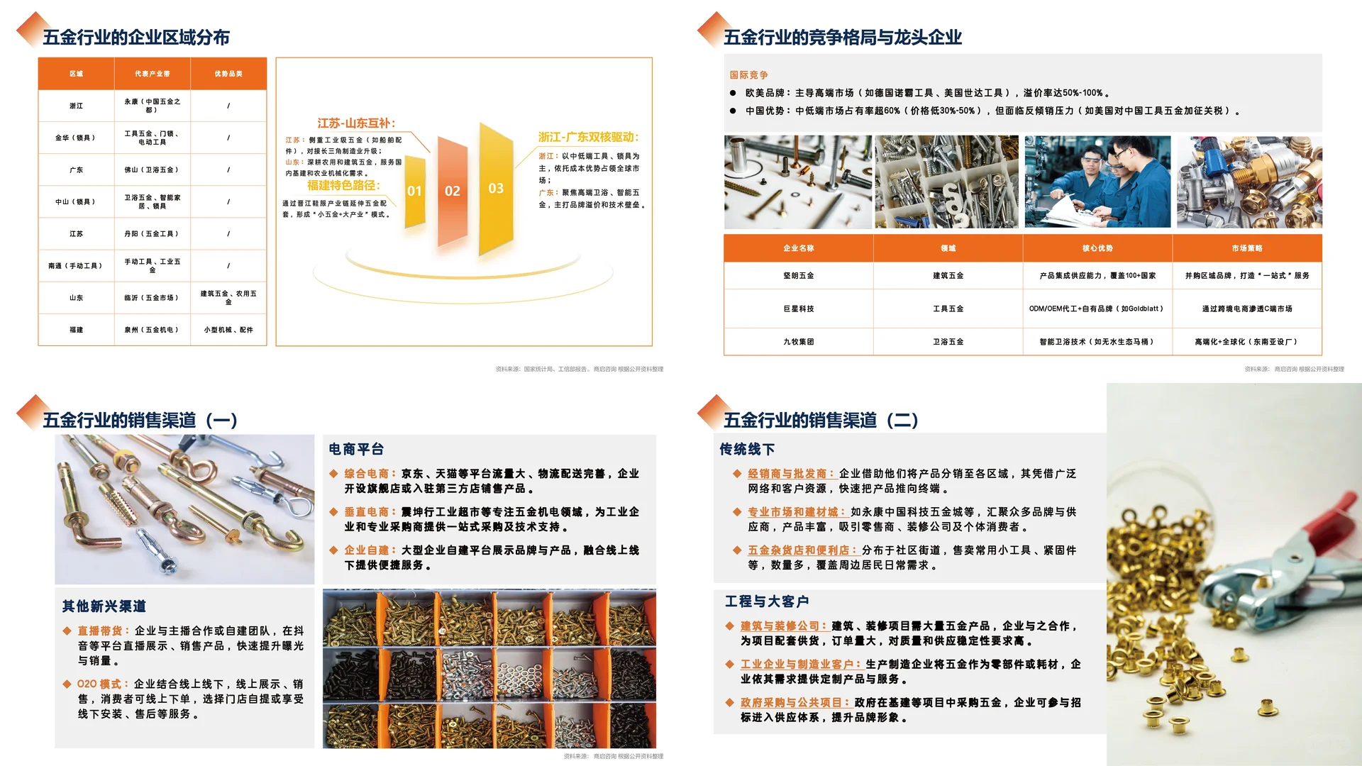 ? 商启咨询 五金行业研究报告