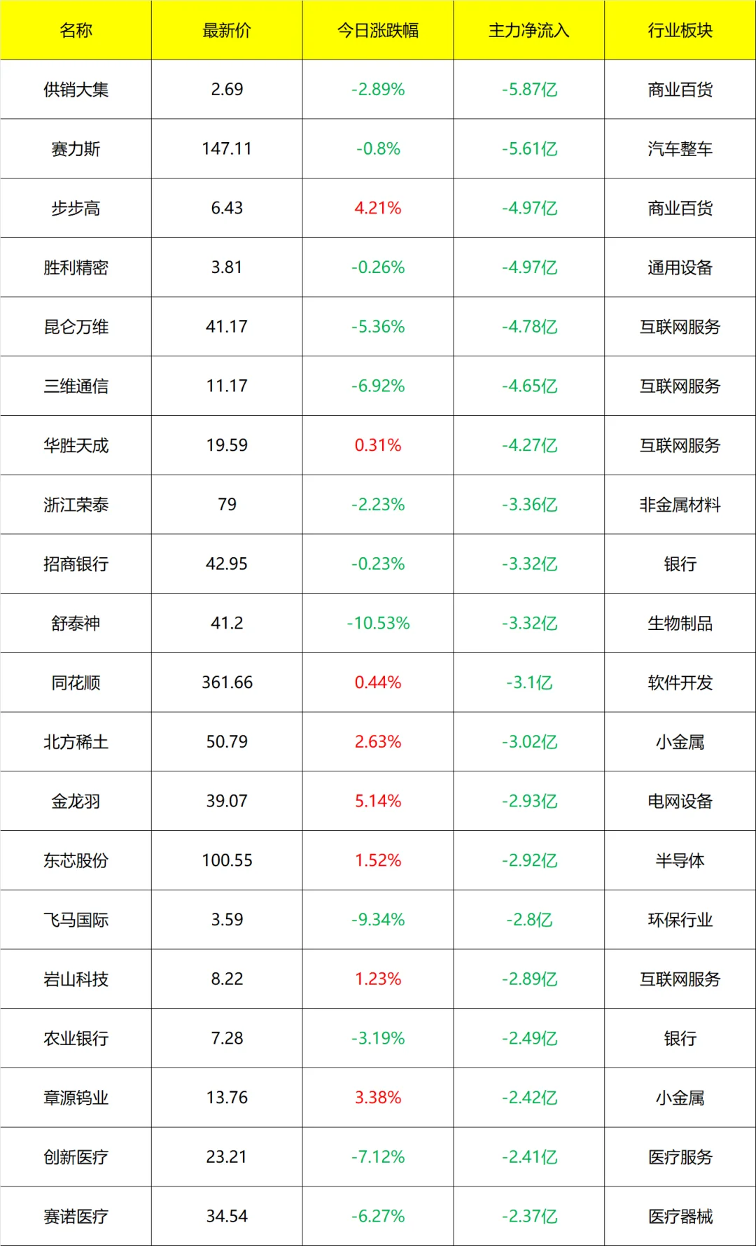 主力流入及流出_14点40分 9月5号