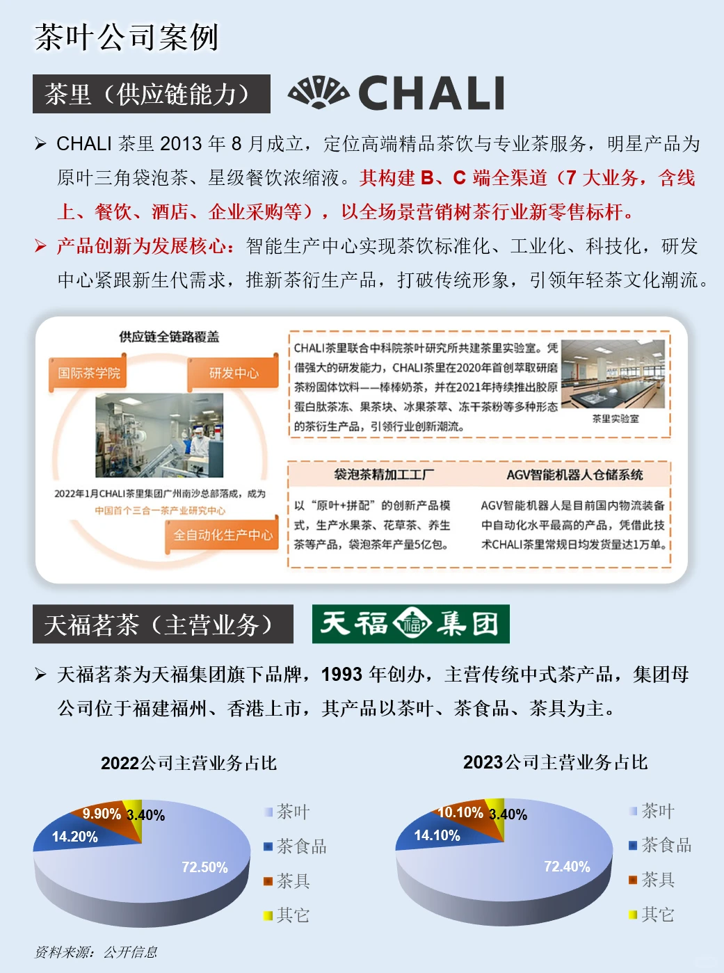 一天吃透一条产业链：NO.123 茶叶产业