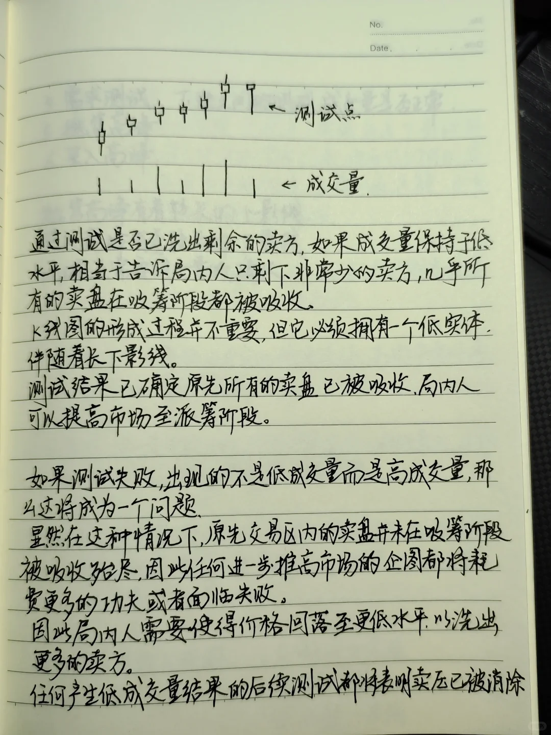 量价分析5