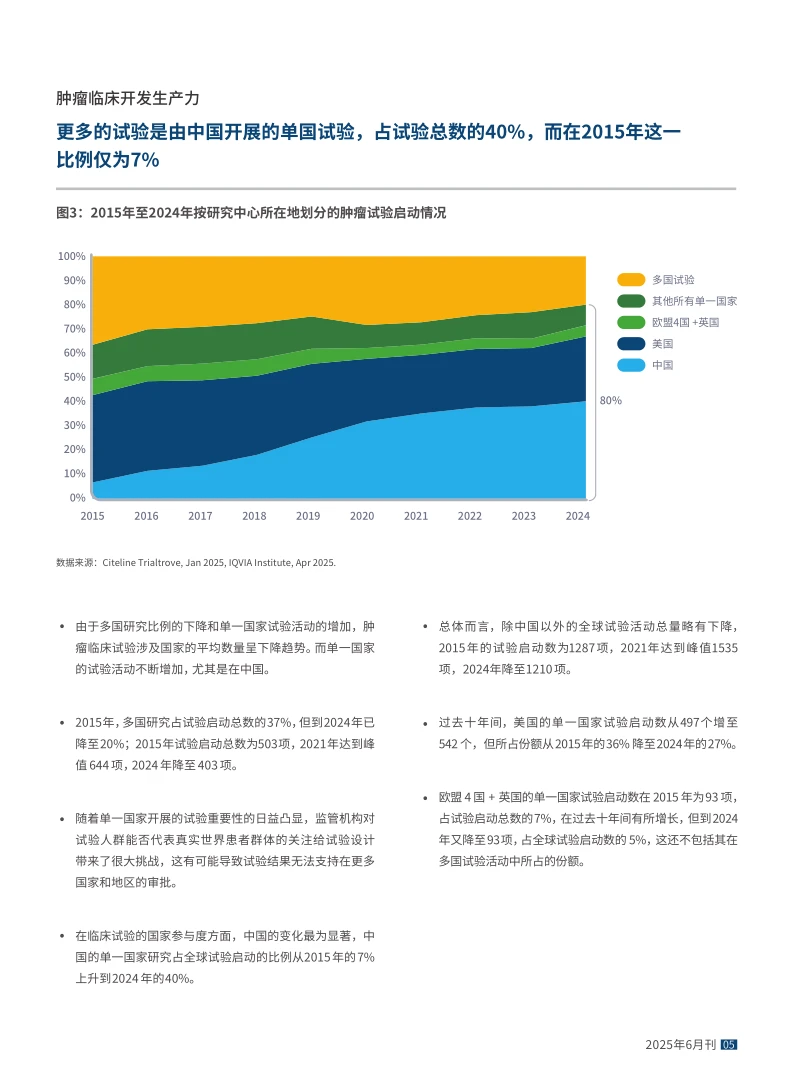 2025年全球肿瘤市场趋势和展望