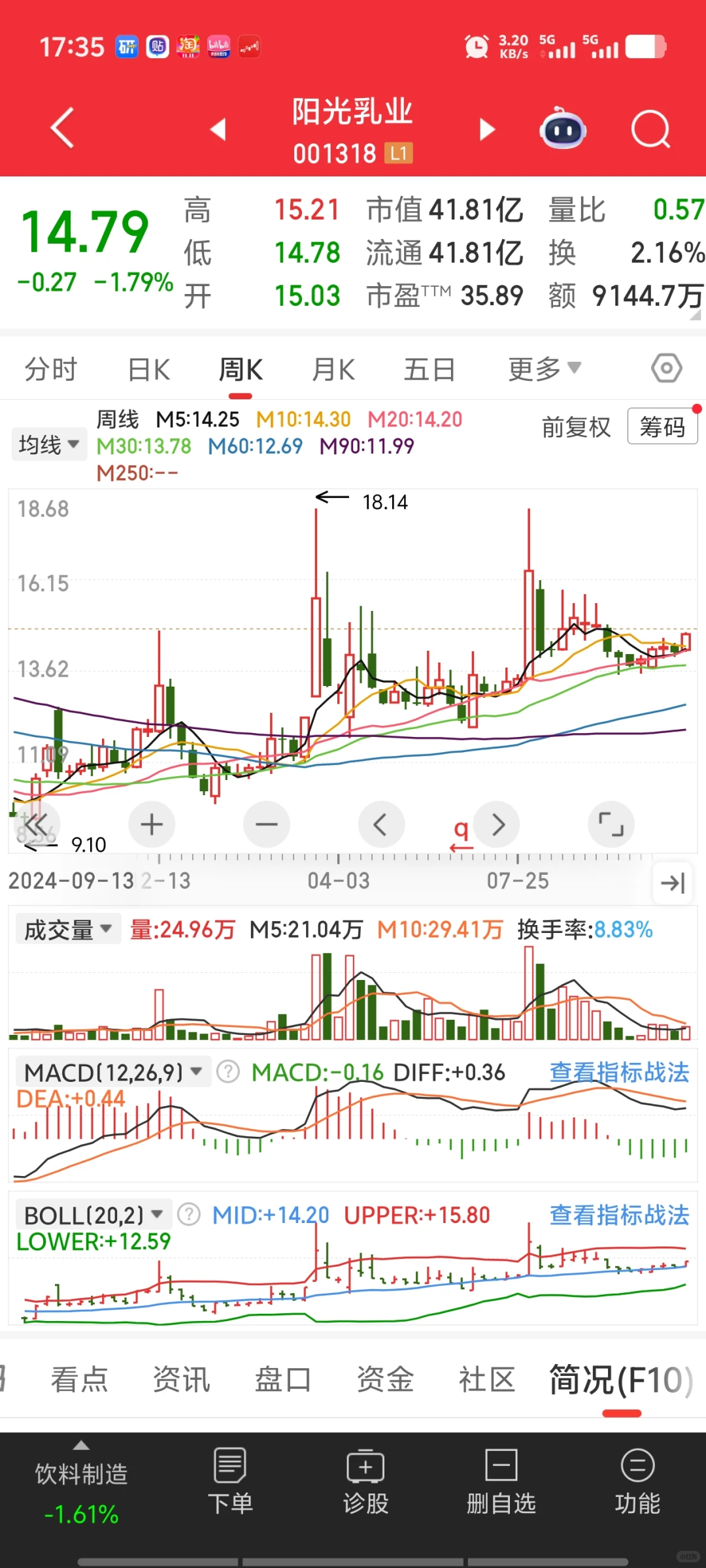 11月12月市场小票投机机会
