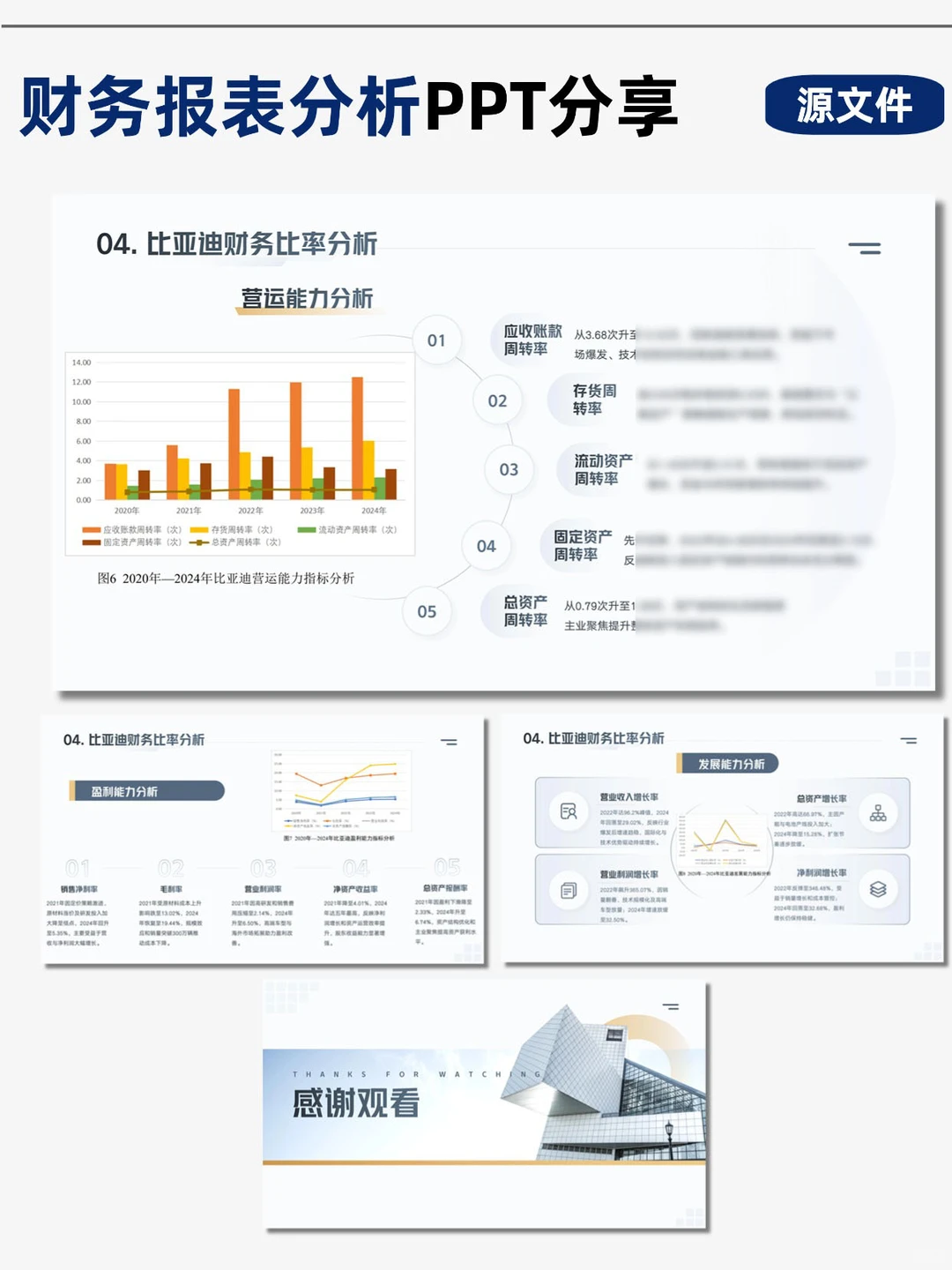 比亚迪财务分析PPT