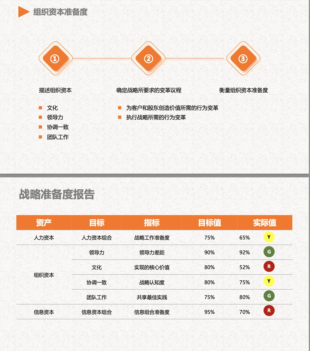 【绩效】战略地图绘制方法及工具